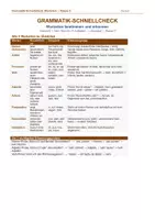 Vorschau - Poster - FREEBIE Grammatik Schnellcheck Wortarten Klasse 5 | alle 9 Wortarten | Übersicht Erkennungsproben | Mini-Test 10 Aufgaben | Lösungen | sofort einsetzbar | Deutsch - Seite 2
