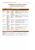 Vorschau - Poster - FREEBIE Grammatik Schnellcheck Wortarten Klasse 5 | alle 9 Wortarten | Übersicht Erkennungsproben | Mini-Test 10 Aufgaben | Lösungen | sofort einsetzbar | Deutsch - Deckblatt