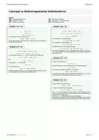 Vorschau - Arbeitsblätter - Analysis Anwendung (4. Grad): Elektromagnetische Induktionskurve - Seite 1