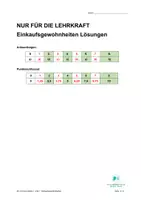 Vorschau - Stundenentwürfe - B1 Hören a b c Einkaufsgewohnheiten Perfekt für Tests! - Seite 3