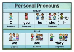 Vorschau - Fördermaterial/Inklusion - Englisch - Personal Pronouns - Personalpronomen - Bildkarten - Tafelmaterial (Subject) - Seite 1
