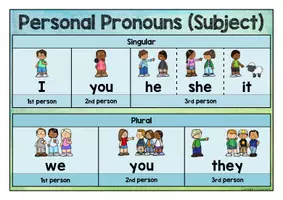 Vorschau - Fördermaterial/Inklusion - Englisch - Personal Pronouns - Personalpronomen - Bildkarten - Tafelmaterial (Subject) - Seite 2