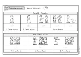 Vorschau - Arbeitsblätter - DaZ / Deutsch - Arbeitsblätter Personalpronomen - A1 - Grammatik - Förderunterricht - Seite 3