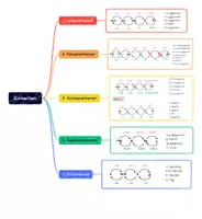 Vorschau - Unterrichtsreihen - Einheiten umrechnen – Übersicht zu Länge, Fläche, Volumen, Gewicht und Zeit - Deckblatt