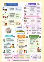 Vista previa - Para docentes: organización, planificación y formación - Infografías útiles para maestros y opositores INFANTIL - página 1
