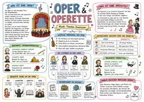Vorschau - Arbeitsblätter - Poster "Oper & Operette" mit Arbeitsblatt - Musik Jg. 6-9 - Seite 2