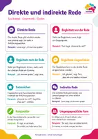 Vorschau - Poster - Grammatik-Spickzettel - Direkte und indirekte Rede – Zeichensetzung und Konjunktiv einfach erklärt - Deckblatt