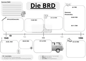 Vorschau - Arbeitsblätter - BRD Zeitleiste - Seite 1