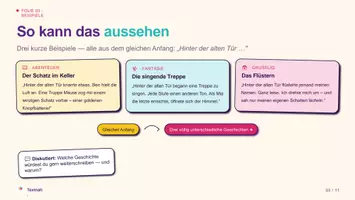 Vorschau - Stundenentwürfe - Kreatives Schreiben Grundschule – Interaktive Präsentation und Arbeitsblätter für Klasse 3/4 - Seite 3