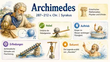 Vorschau - Arbeitsblätter - Arbeitsblatt "Archimedes" + Onlineübung & MP3 + Infografik - Seite 2