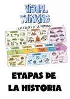 Vista previa - Refuerzo / NEE / Materiales de apoyo - VISUAL THINKING EDADES DE LA HISTORIA - Portada
