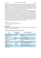 Vorschau - Arbeitsblätter - Die "Machtergreifung" der NSDAP - Seite 1