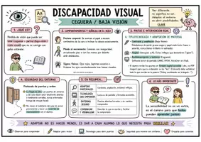 Vista previa - Refuerzo / NEE / Materiales de apoyo - GUÍA DE ATENCIÓN A LA DIVERSIDAD NEAE - página 1
