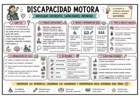 Vista previa - Refuerzo / NEE / Materiales de apoyo - GUÍA DE ATENCIÓN A LA DIVERSIDAD NEAE - página 3