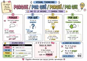 Vista previa - Hojas de trabajo - TRAMPAS DEL ESPAÑOL (VISUAL THINKING) - página 1