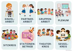 Vorschau - Präsentationen/Tafelbilder - Sozialformen Tafelmaterial - Classroom Management - Seite 2