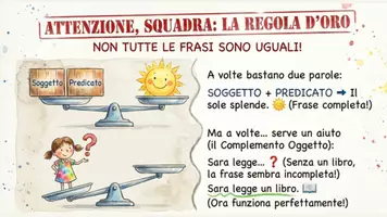 anteprima - Materiale di supporto/inclusione - SQUADRA ANTI FRASI MINIME centro di recupero linguistico - Pagina 2