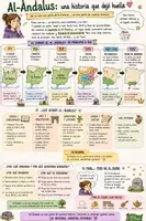 Vista previa - Unidades / Secuencias / Situaciones de Aprendizaje - Proyecto Edad Media - página 3