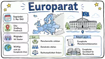 Vorschau - Arbeitsblätter - Arbeitsblätter zum Thema "Europarat" + Lösung & MP3 + Mindmap + Infografik - Seite 1