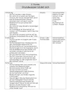 Vorschau - Stundenentwürfe - Das Grundwasser - Experimente für die Grundschule - Seite 3