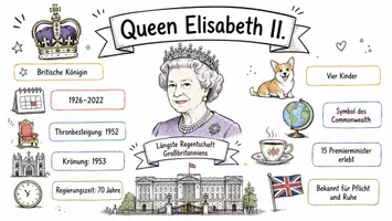 Vorschau - Arbeitsblätter - Arbeitsblätter zum Thema "Queen Elisabeth die Zweite" + Lösung & MP3 + Mindmap + Infografik - Seite 1