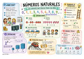 Vista previa - Refuerzo / NEE / Materiales de apoyo - MATEMÁTICAS 1 ESO EN ESQUEMAS - página 1