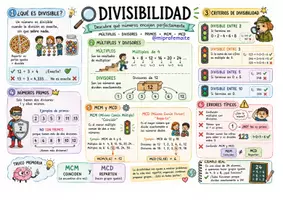 Vista previa - Refuerzo / NEE / Materiales de apoyo - MATEMÁTICAS 1 ESO EN ESQUEMAS - página 2
