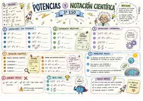 Vista previa - Juegos / Gamificación - MATEMÁTICAS 3 ESO EN ESQUEMAS - página 1