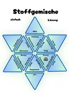Vorschau - Arbeitsblätter - differenzierte Puzzle mit Selbstkontrolle - Stoffgemische - Stoffe mischen - Seite 3