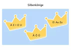 Vorschau - Bildkarten - Silbenkönige & Silbenleuchter – Übersichtskarten für den Klassenraum - Seite 2