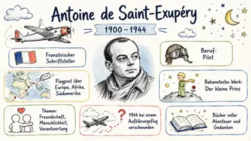 Vorschau - Arbeitsblätter - Arbeitsblätter zum Thema "Antoine de Saint-Exupéry" + Lösung & MP3 + Mindmap + Infografik - Seite 1
