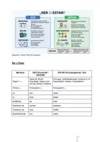 Vorschau - Arbeitsblätter - Spanische Grammatik A1: Ser / Estar (40 Übungssätze) + Lösungen - Deckblatt