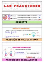 Vista previa - Hojas de trabajo - Flipbook de fracciones para Primaria - Portada