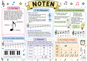 Vorschau - Arbeitsblätter - Poster "Noten" mit Arbeitsblatt - Musik Jg.3-6 - Seite 2