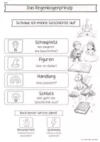 Vorschau - Stundenentwürfe - Bildergeschichte Klasse 1 und 2 | Texte verfassen, Aufsatz schreiben mit Schreibhilfe und Musterlösungen · Freebie - Seite 2