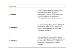 Vorschau - Arbeitsblätter - La vida de los mapuches en la sociedad chilena - Seite 2
