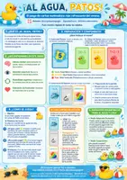 Vista previa - Juegos / Gamificación - 🦆 ¡AL AGUA, PATOS! – El juego matemático más refrescante del verano 💦☀️ - página 1