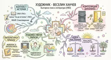 предварителен преглед - Преговор за НВО 7 клас. Веселин Ханчев. Художник - заглавна страница