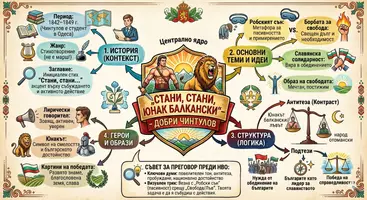 предварителен преглед - Cheat sheet за НВО: Поезията на Добри Чинтулов - Страница 2
