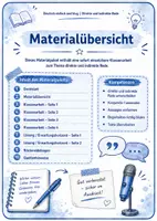 Vorschau - Stundenentwürfe - Deutsch Klassenarbeit: Direkte und indirekte Rede - Seite 1