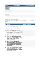 Vorschau - Stundenentwürfe - Unterrichtsentwurf Kommunikation bei Demenz G-11 - Seite 1