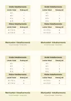 Vorschau - Merkblätter - Türkisch A1 – Vokalharmonie: kostenlose Lernhilfe - Seite 2