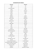 Vorschau - Arbeitsblätter - Grundwortschatz Spanisch - Deckblatt