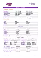 Προεπισκόπηση - Flashcards - Say it in English…for beginners - Σελίδα 3