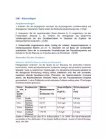 Vorschau - Arbeitsblätter - Klausur - Ökologie, Konkurrenzvermeidung, zwischenartliche Konkurrenz bei Strudelwürmern - Deckblatt