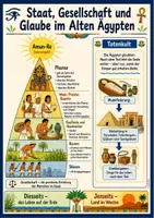 Vorschau - Poster - Tafelbilder Geschichte: Altes Ägypten - Seite 3