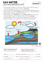 Vorschau - Stundenentwürfe - Das Wetter - Materialpaket - Wetterbericht & Wettermoderation - Seite 2