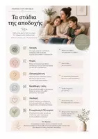 Προεπισκόπηση - Υποστηρικτικό υλικό / Ειδική αγωγή - Οδηγός Υποστήριξης Γονέων μετά από την Διάγνωσή - Σελίδα 1