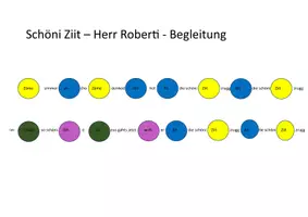 Vorschau - Anderer Materialtyp - Schöni Ziit - Herr Roberti - Chord Sheet - Boomwhacker Begleitung - Seite 1