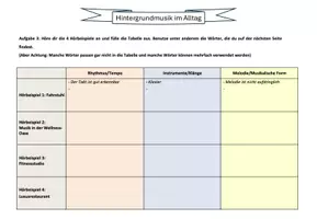 Vorschau - Arbeitsblätter - Funktionale Musik: Hintergrundmusik im Alltag - Seite 2